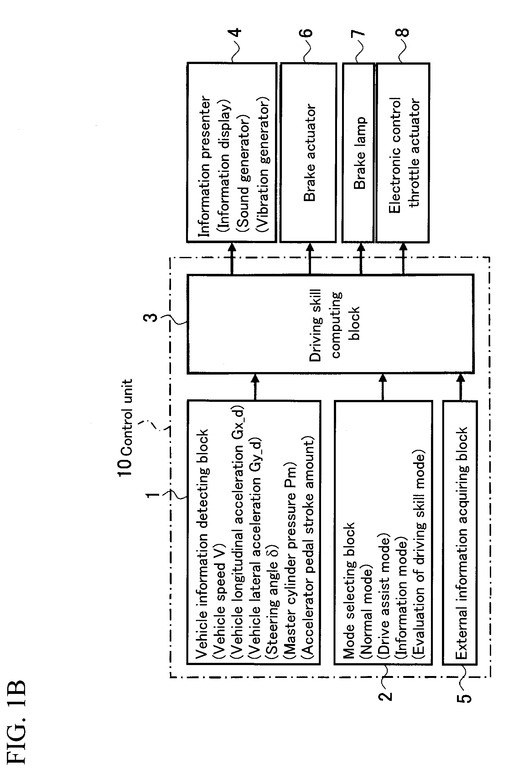 Driving Skill Improvement Device and Driving Skill Improvement Method