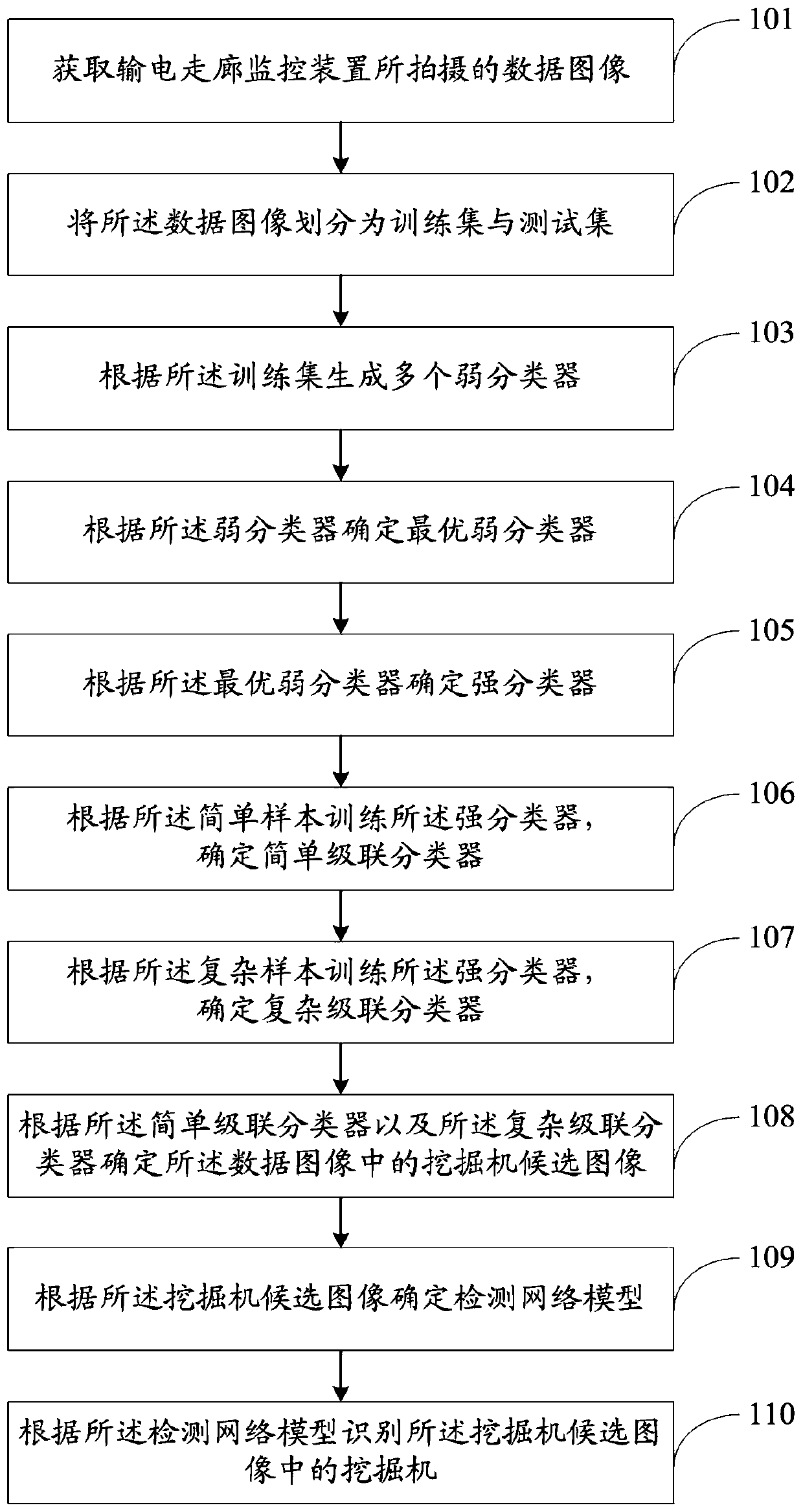 Excavator target identification method and system