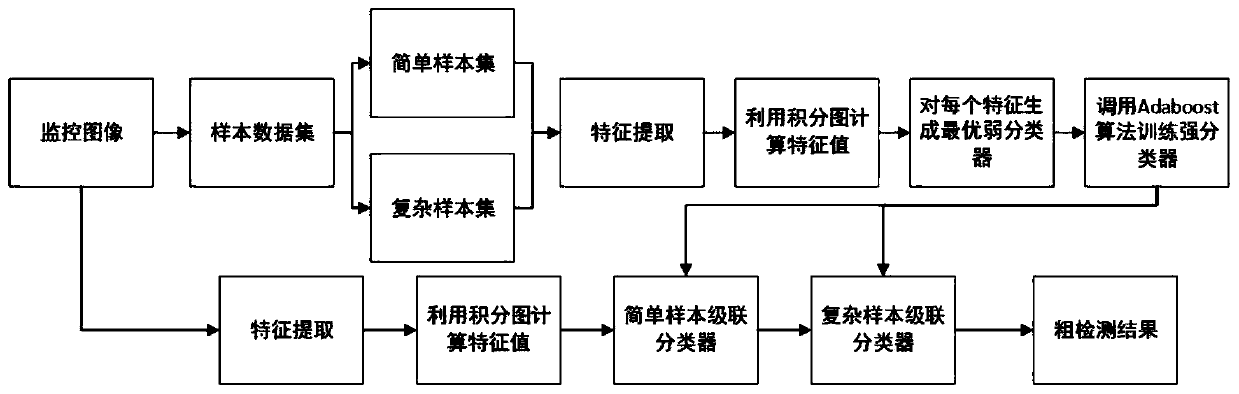 Excavator target identification method and system