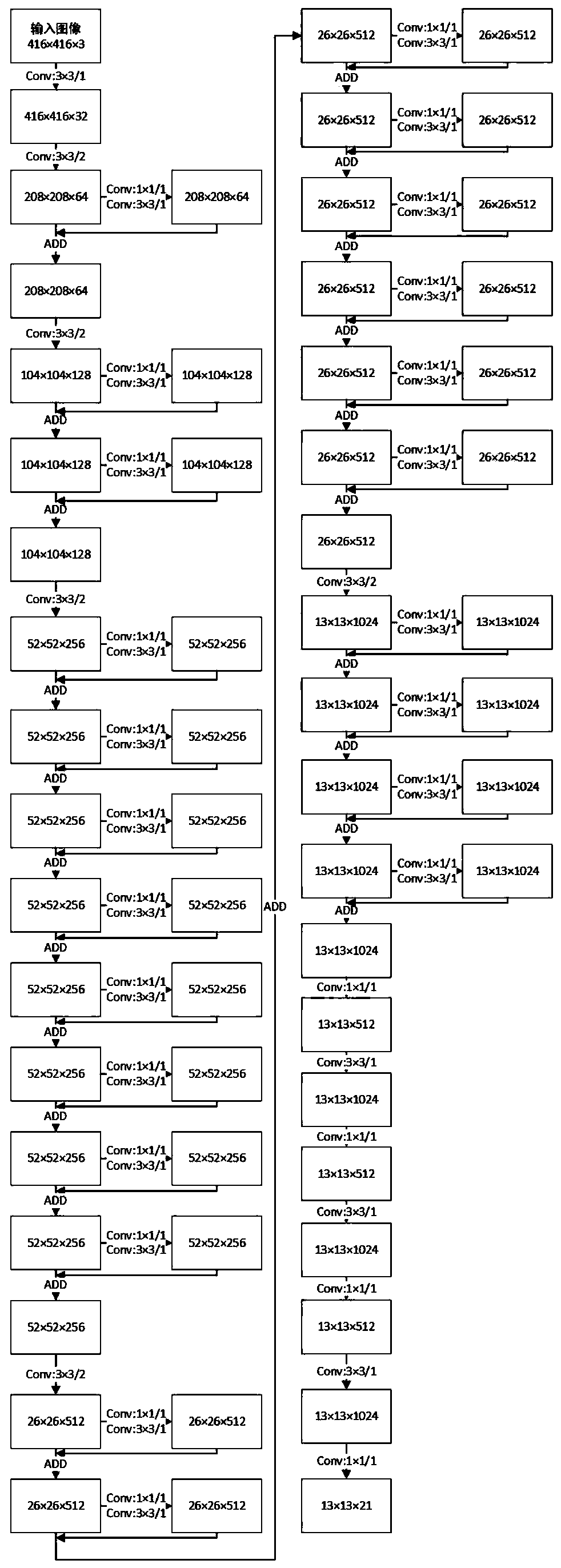 Excavator target identification method and system