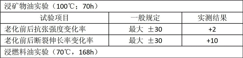 A waterproof and oil-resistant 10kv medium-voltage inverter cable and method