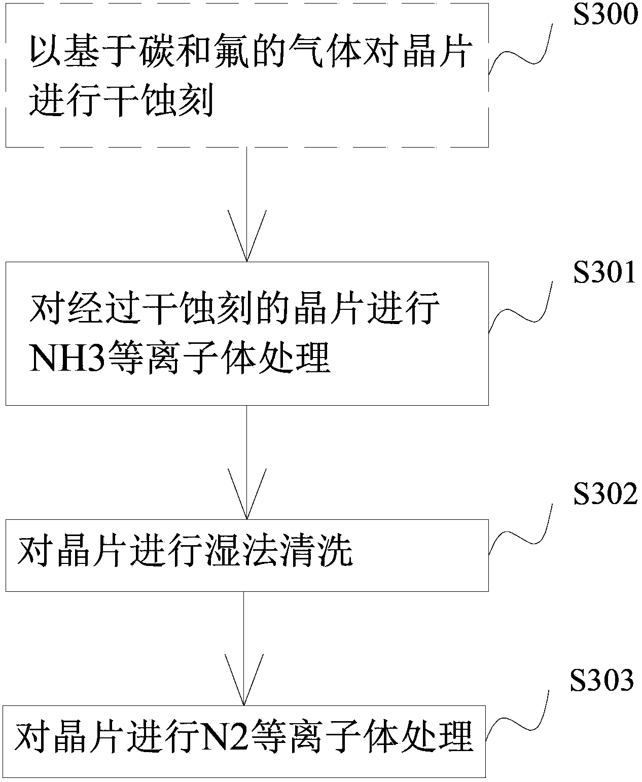 Single wafer cleaning method