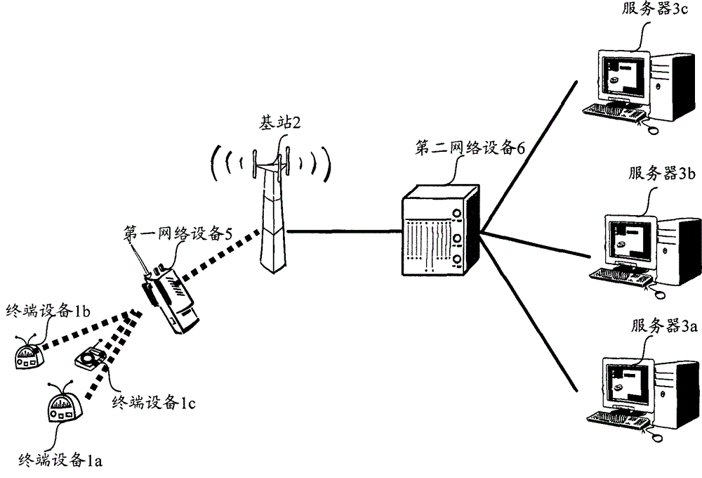 Method and equipment for converging plural service data from machine terminal devices