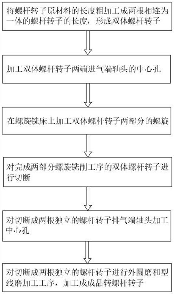 Screw rotor double-body machining method and device