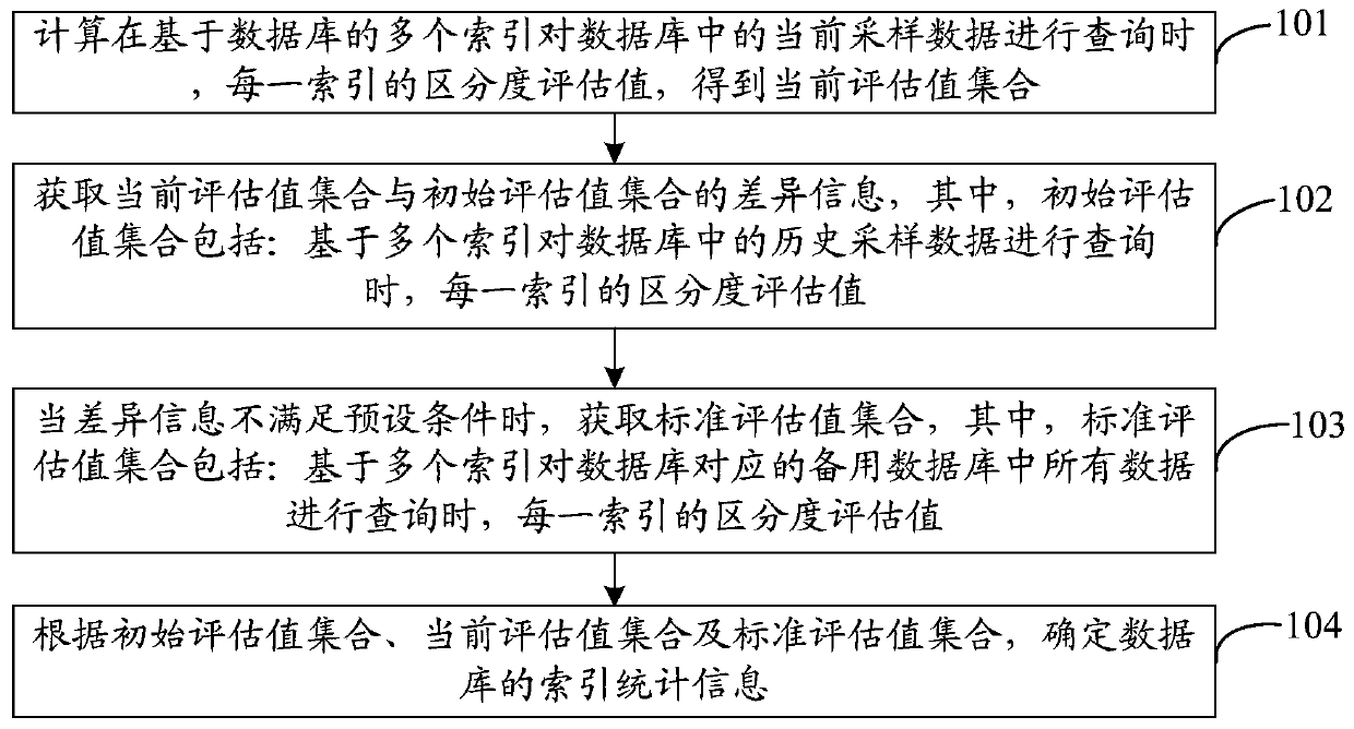 Information processing method, information processing device, storage medium and server