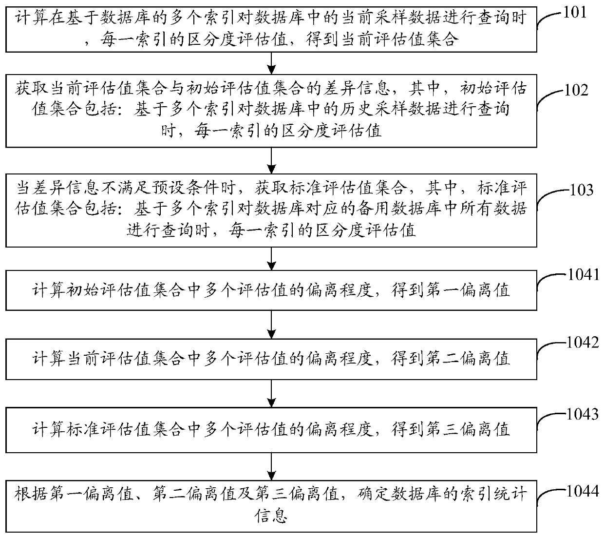 Information processing method, information processing device, storage medium and server