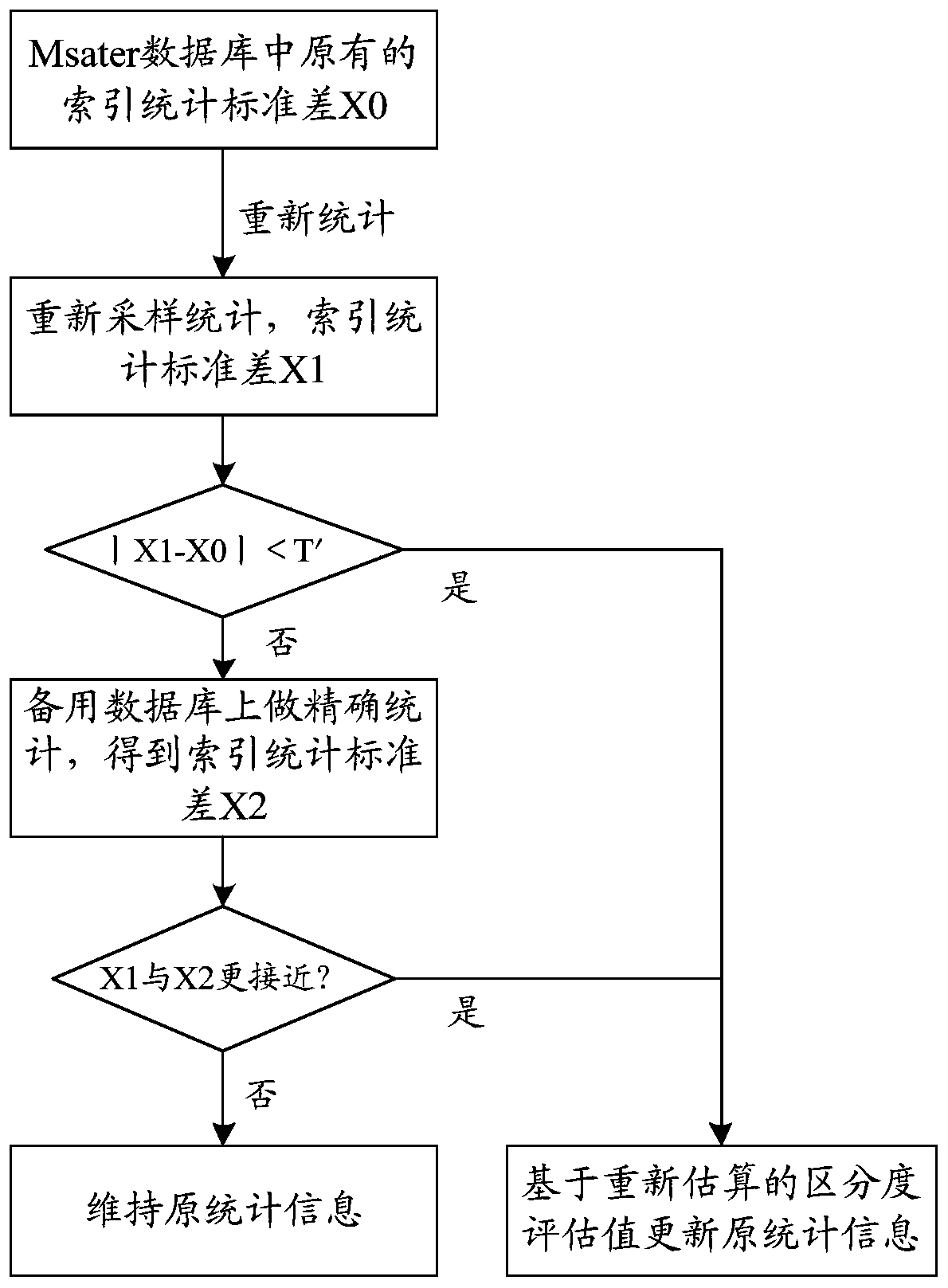 Information processing method, information processing device, storage medium and server