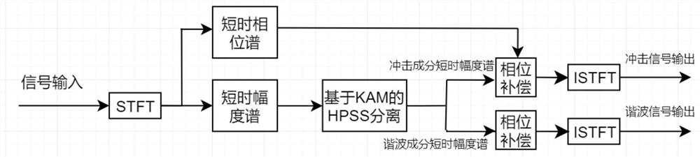 Audio signal enhancement method, device, storage medium and processor