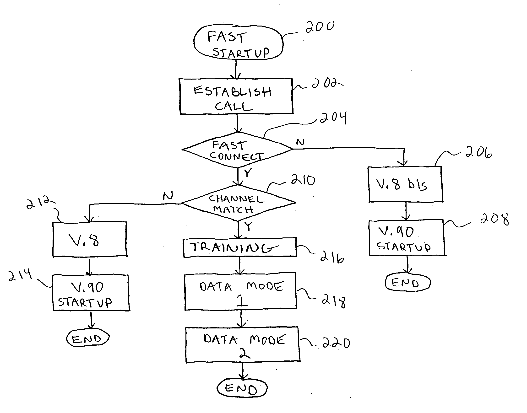 Method and apparatus for fast V.90 modem startup