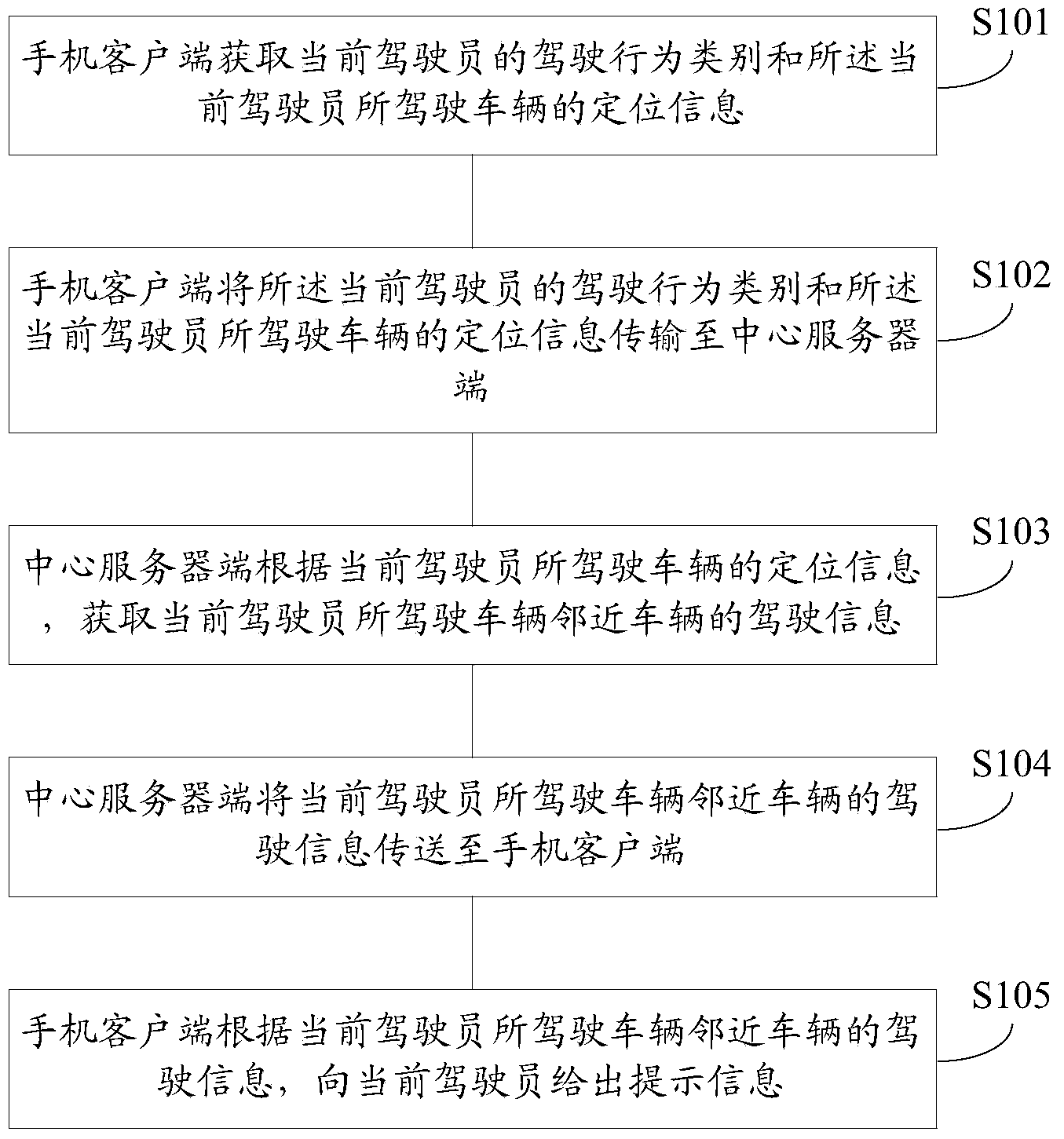 Method and system for achieving safe driving