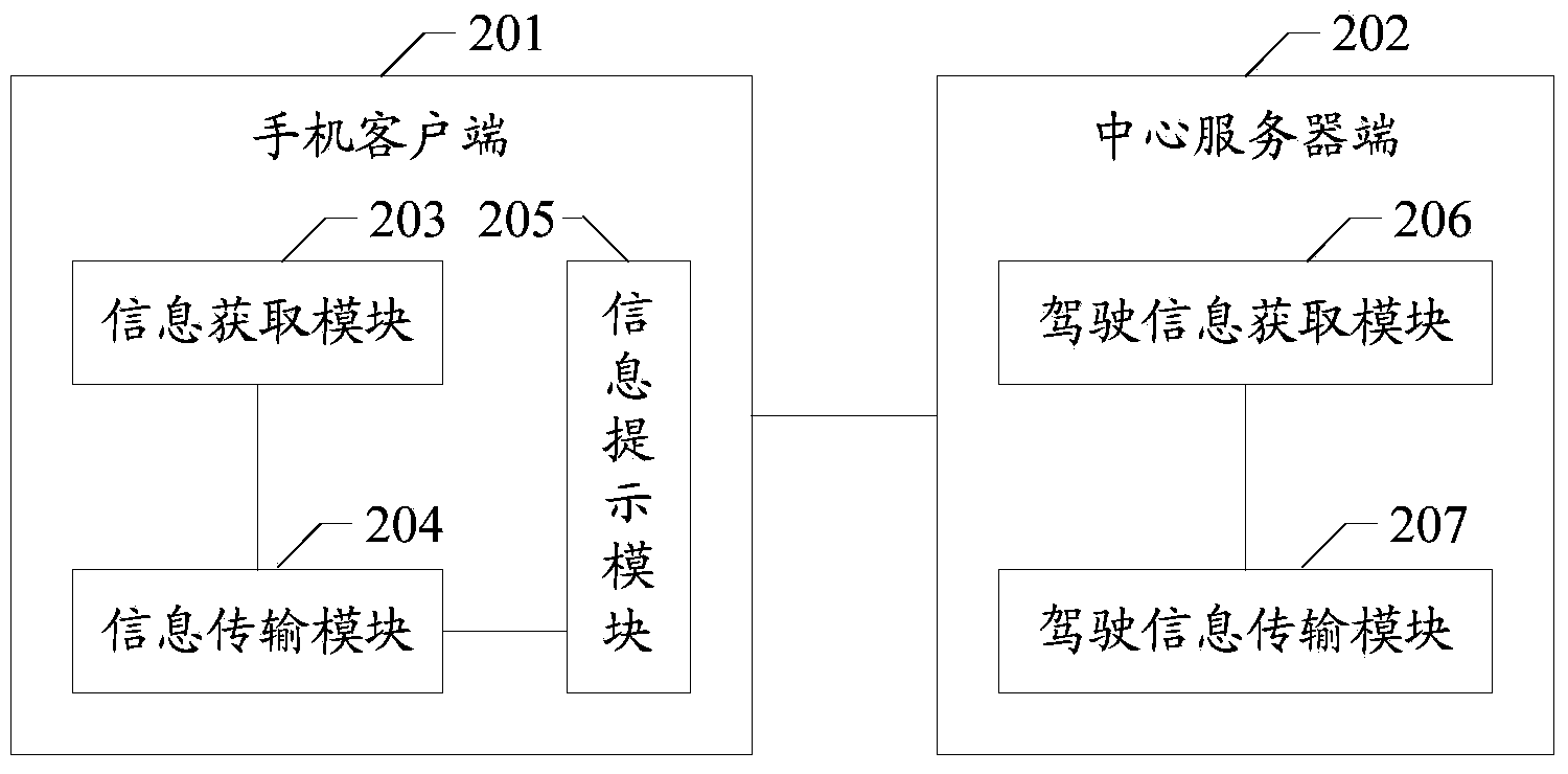 Method and system for achieving safe driving