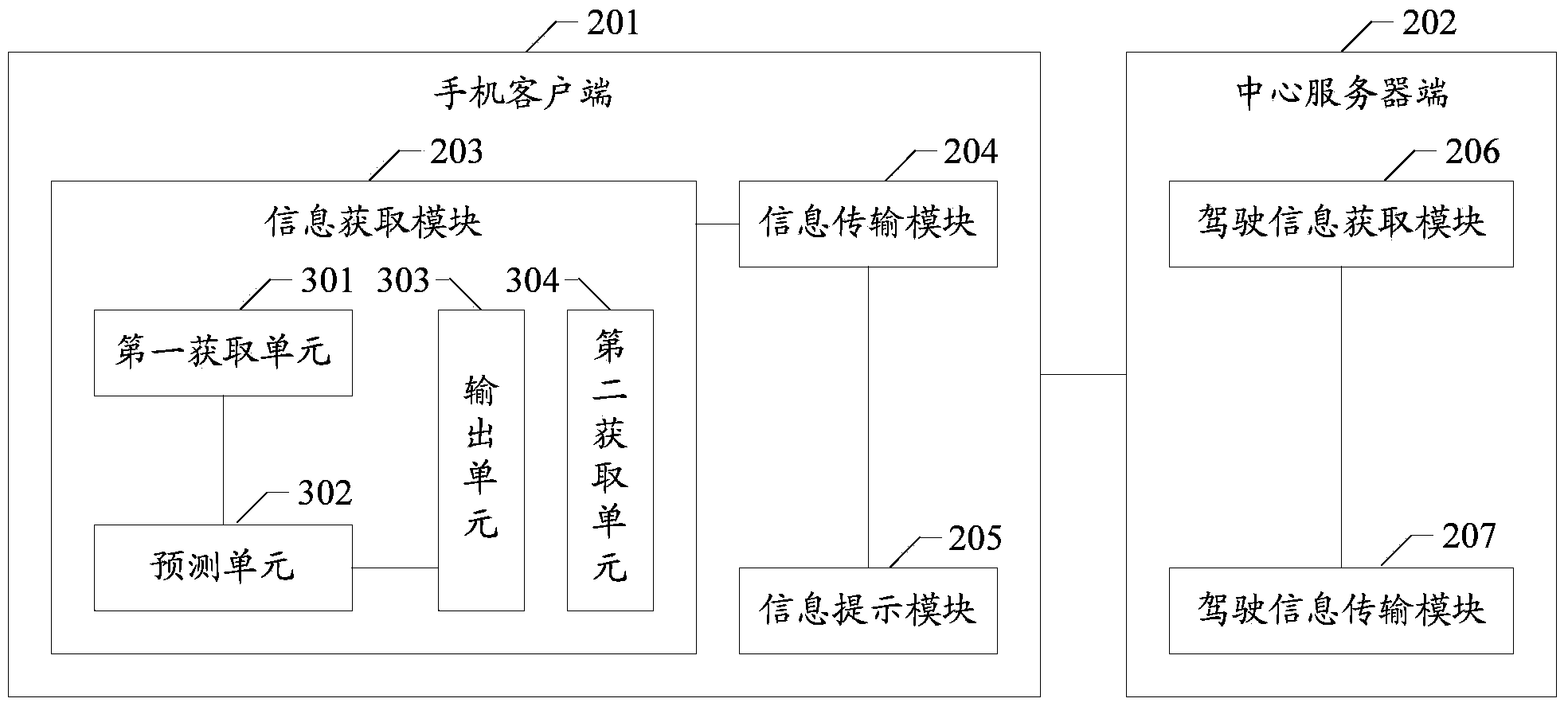 Method and system for achieving safe driving