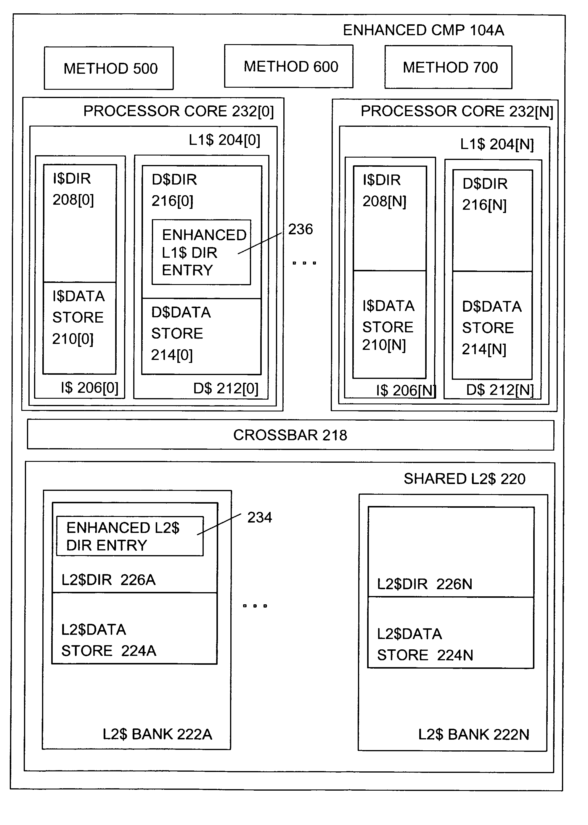 Efficient caching of stores in scalable chip multi-threaded systems
