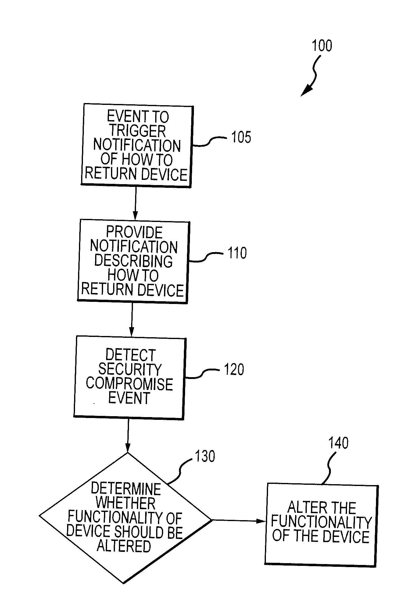 System for monitoring the unauthorized use of a device