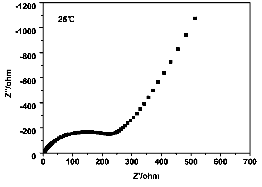 Inorganic filler composite PEO solid electrolyte material, preparation method thereof, and all-solid-state battery