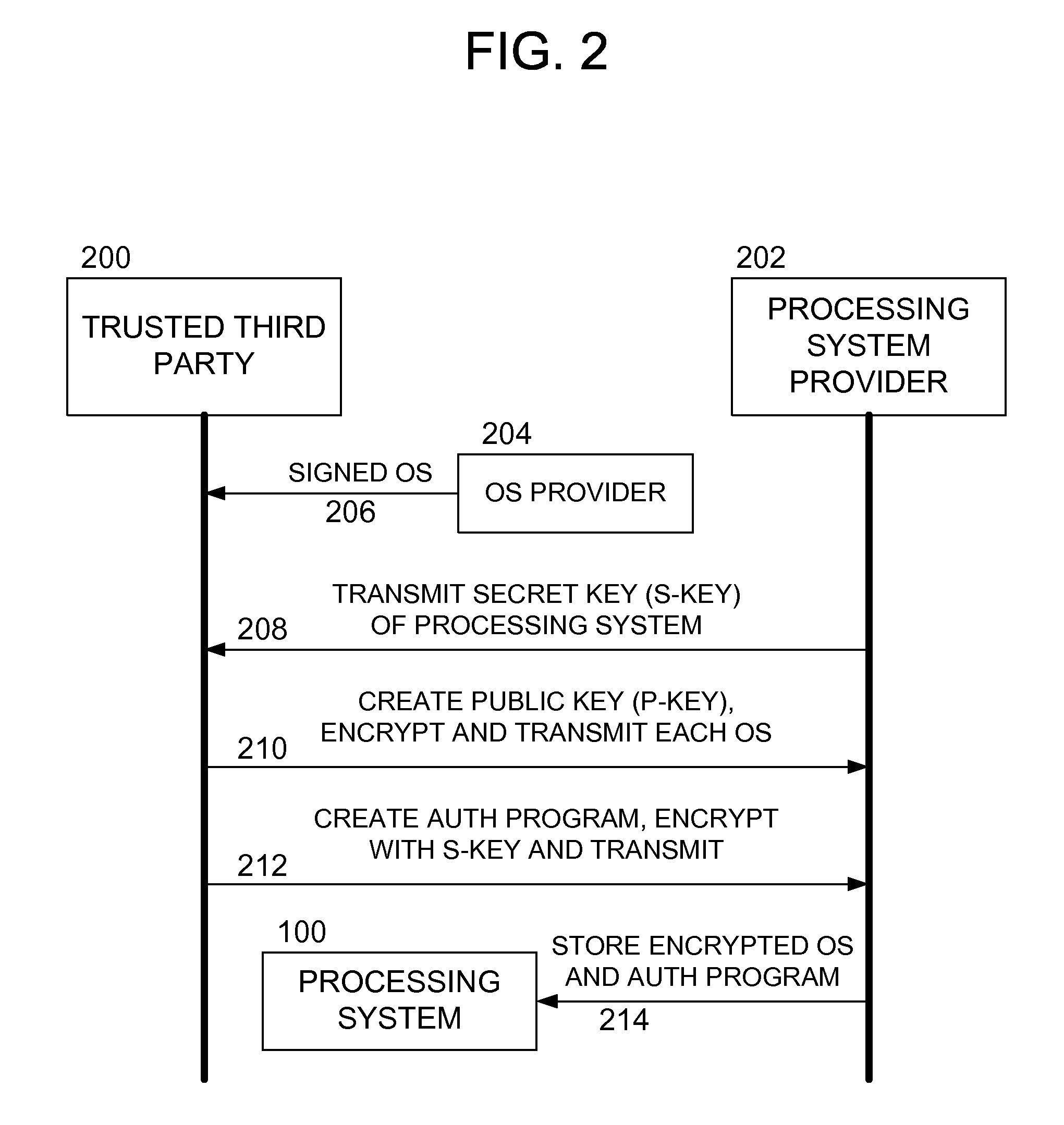 Methods and apparatus for secure operating system distribution in a multiprocessor system