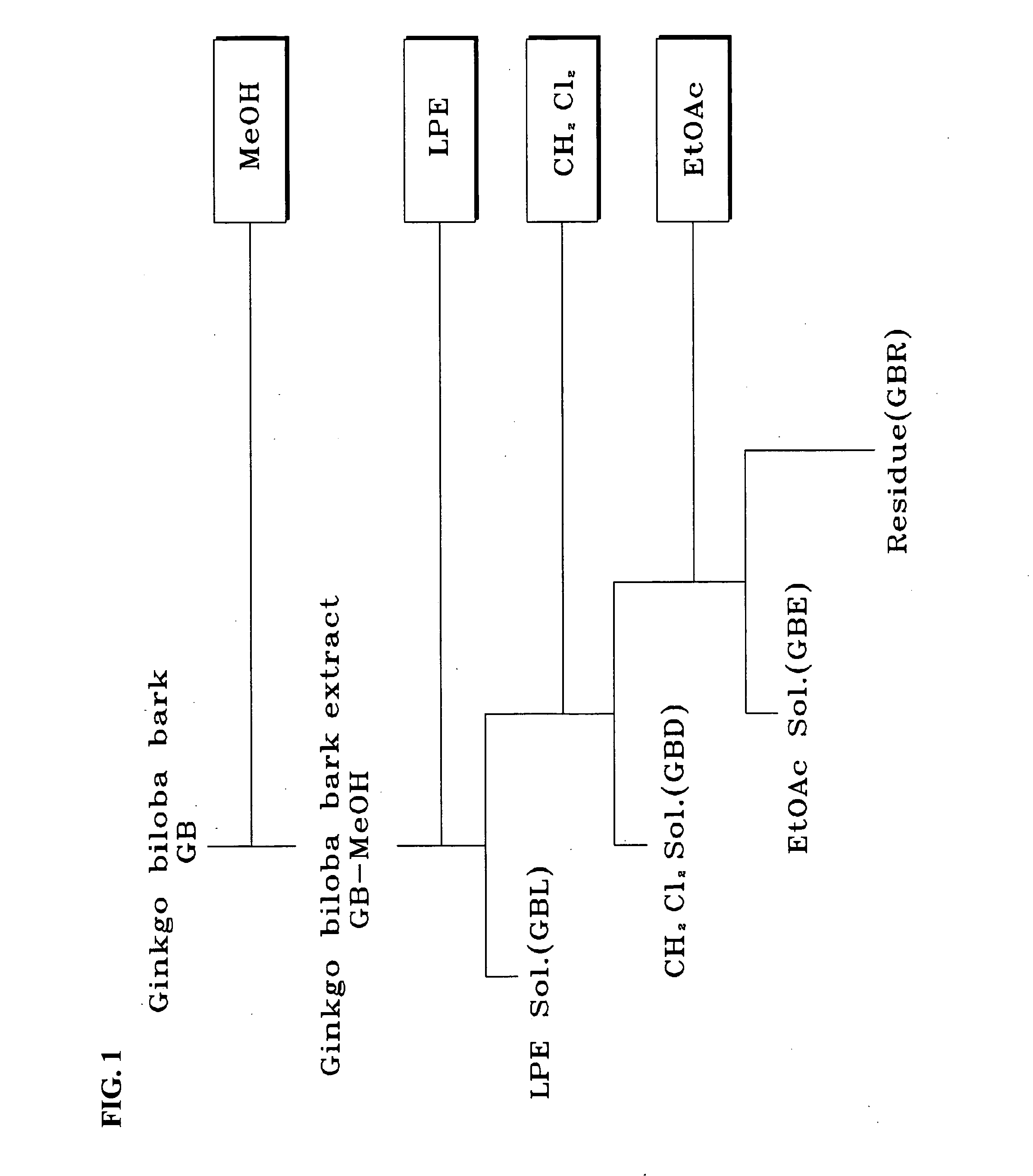 Novel compound isolated from ginkgo biloba bark, isolation method thereof and antiplatelet composition containing the same