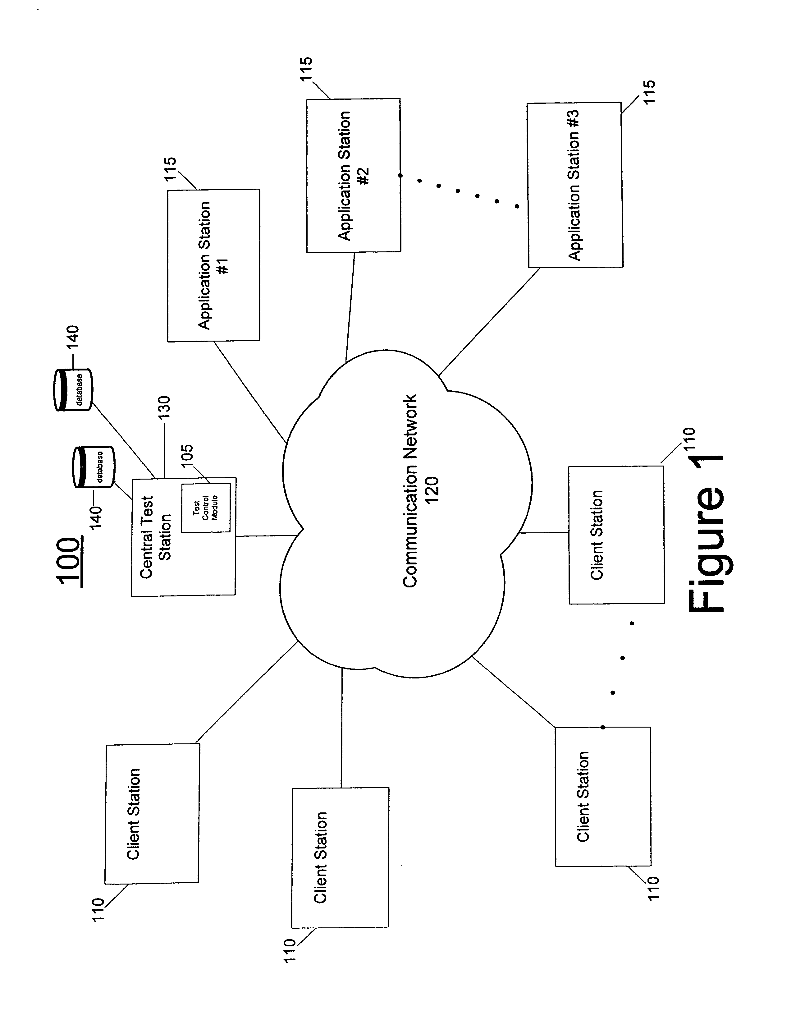 System and method for testing applications