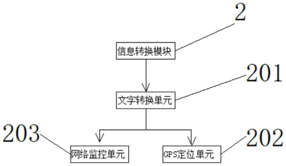 Voice recognition system based on Internet of Things