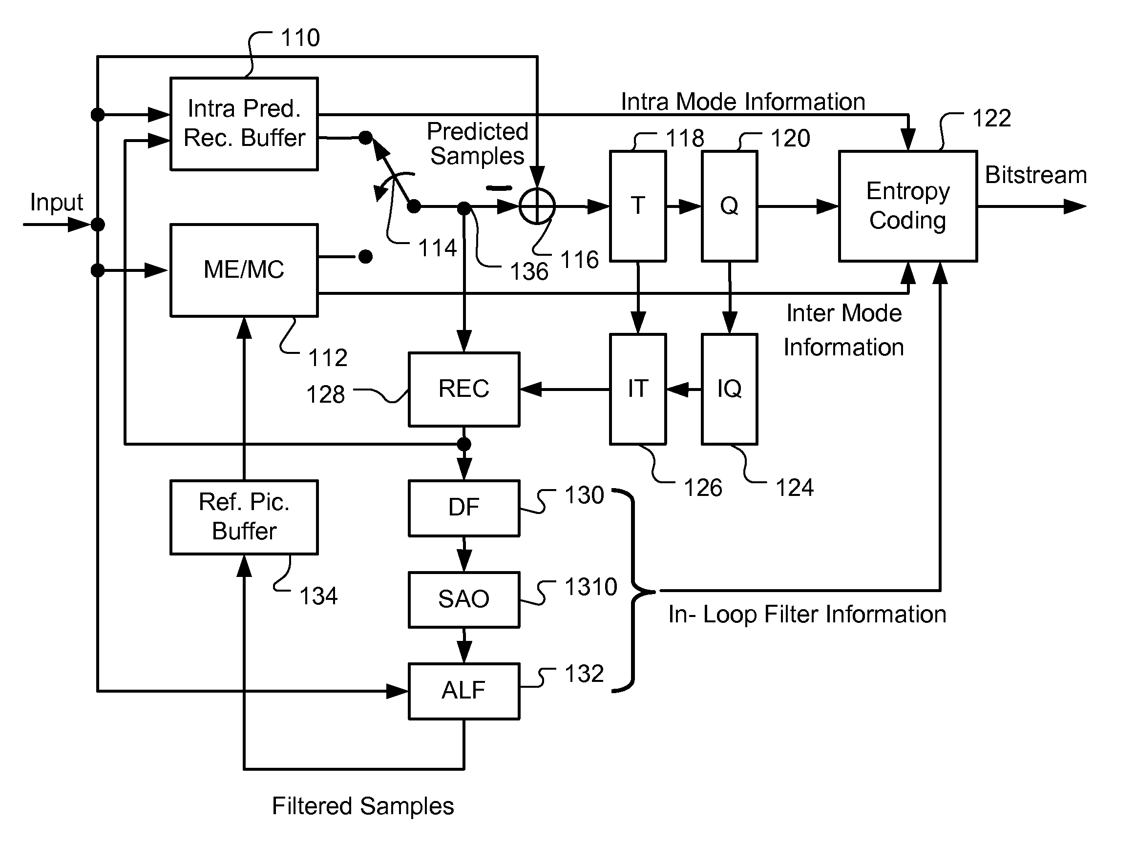 Method and Apparatus for Slice Common Information Sharing
