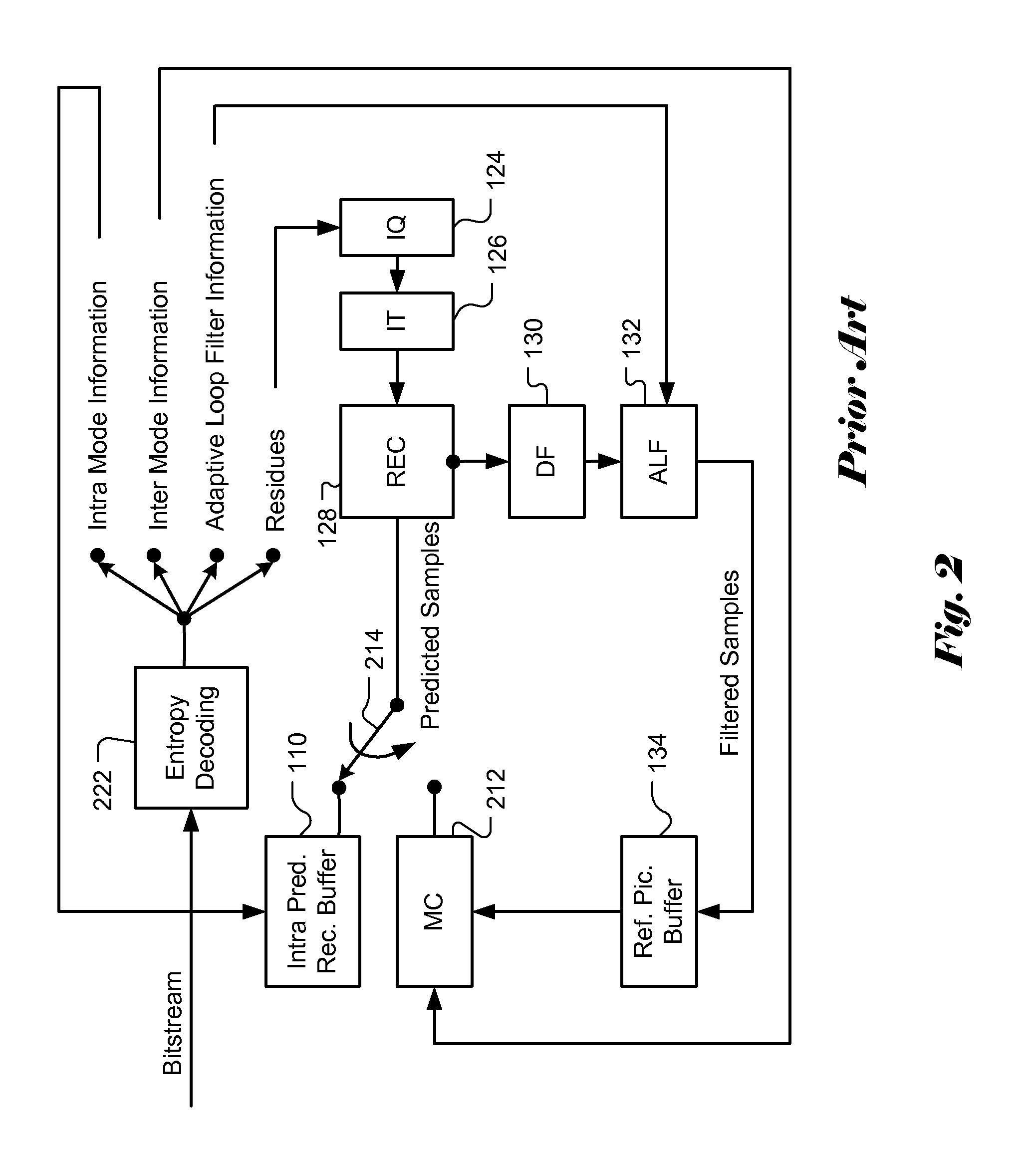 Method and Apparatus for Slice Common Information Sharing
