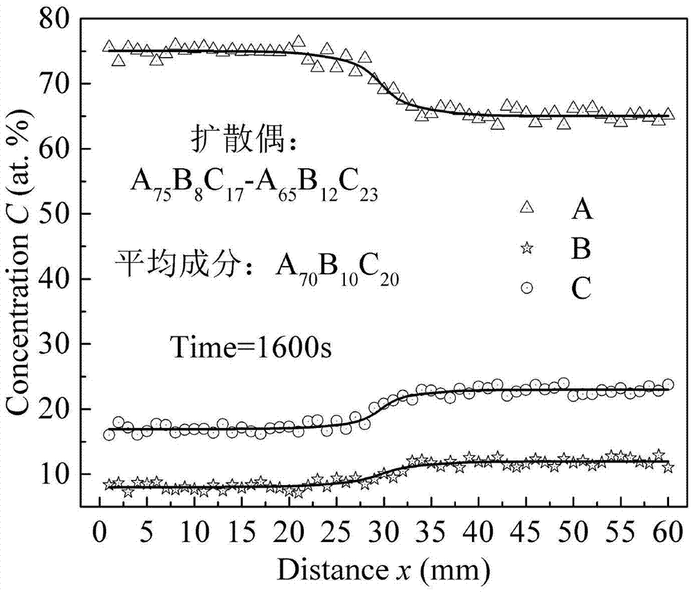 A Method for Analyzing Interdiffusion Coefficient of Multicomponent Melts