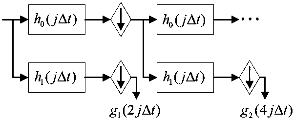 Short-term load prediction method based on frequency domain decomposition and artificial intelligence algorithm