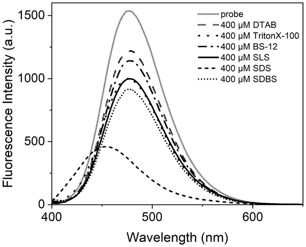 Fluorescent probe for identifying heme protein and application thereof