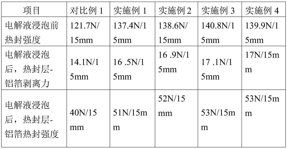 Three-layer composite functionalized CPP film for power lithium battery soft coating film and preparation method thereof