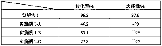 A kind of preparation method of antineoplastic drug nvp-bez235 intermediate