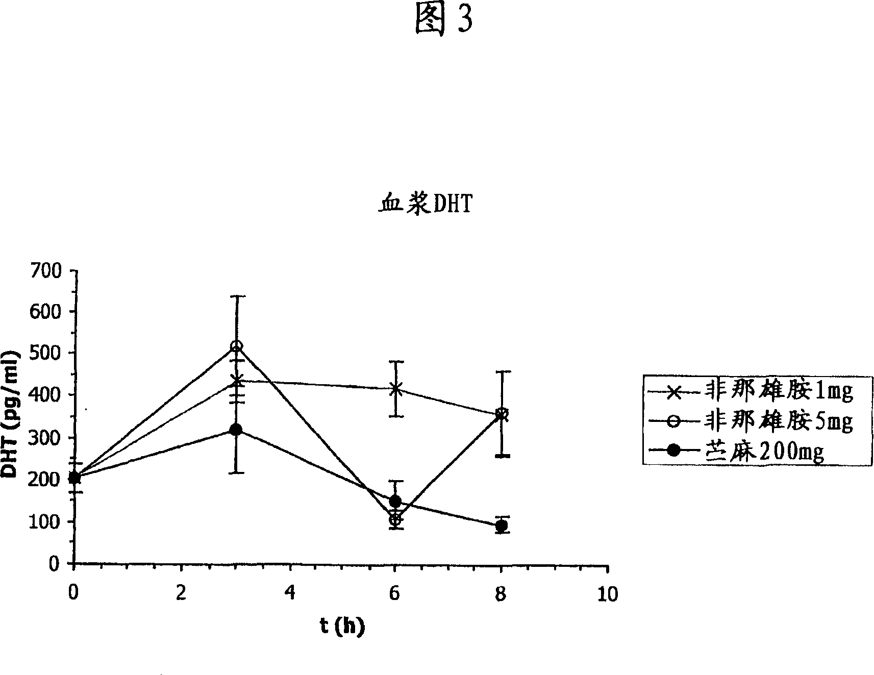 Composition for regulating the trophism of hair follicles and the cutaneous production of sebum and use thereof in androgenetic alopecia