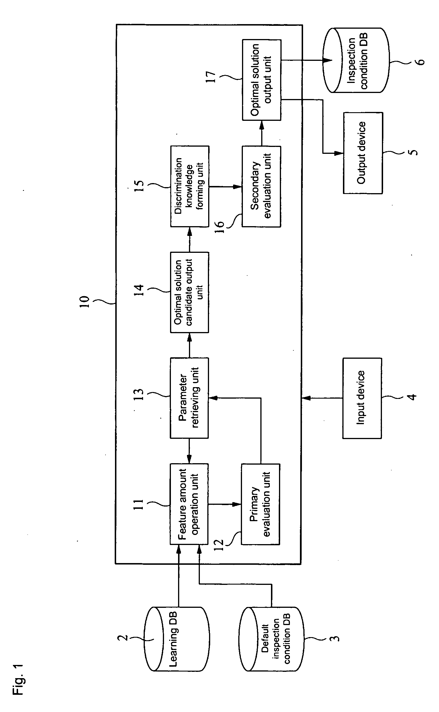 Knowledge-forming apparatus and parameter-retrieving method as well as program product