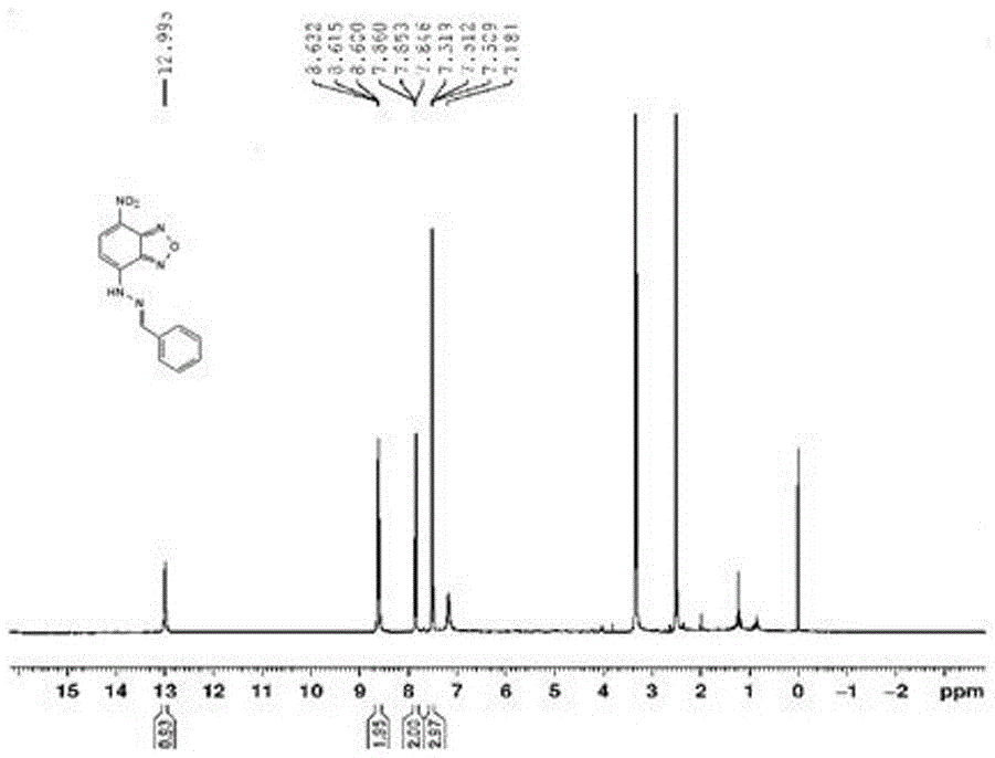 Preparation method and application of dual-response fluorescent molecular probe for detecting ClO&lt;-&gt;/H2S based on hydrogen ion activation