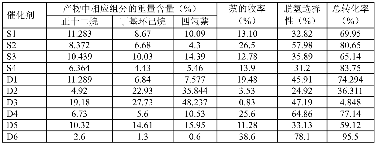 A kind of catalytic cracking catalyst and its preparation method and application