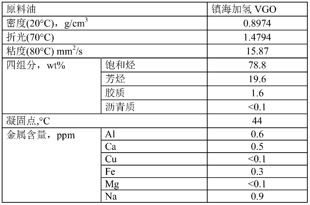 A kind of catalytic cracking catalyst and its preparation method and application