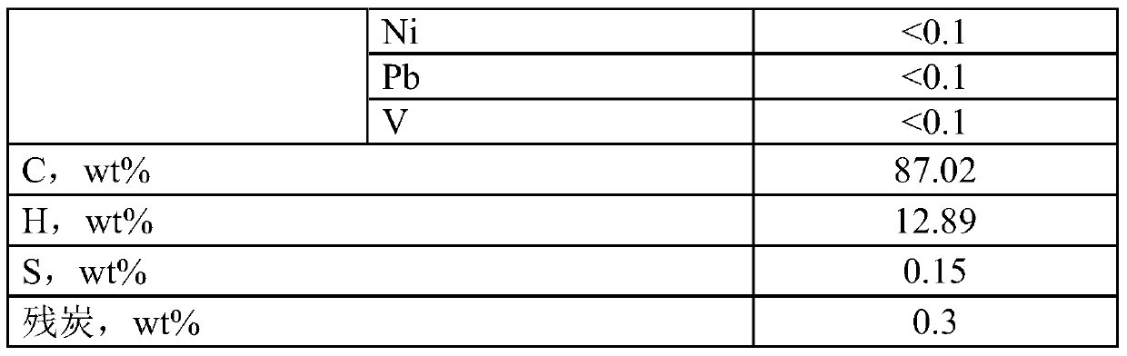 A kind of catalytic cracking catalyst and its preparation method and application