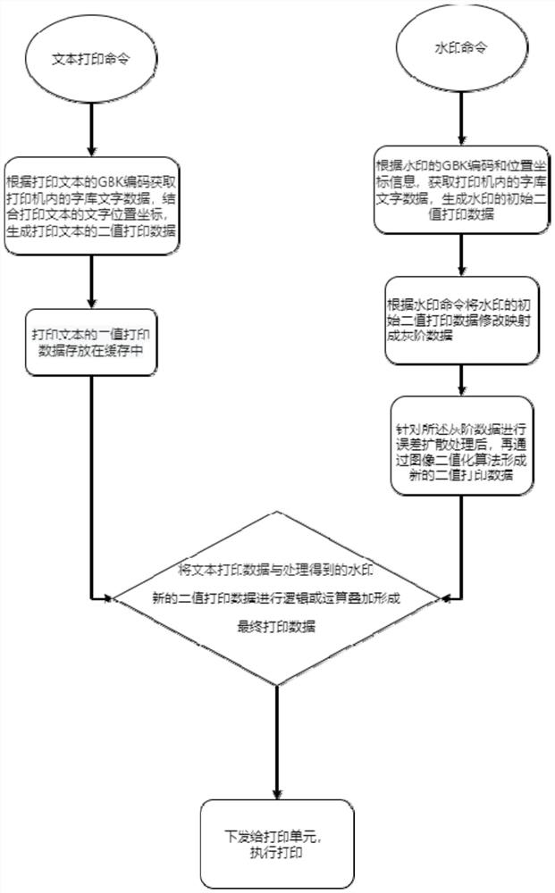 Watermark printing method, storage medium and thermal printing device of thermal printer