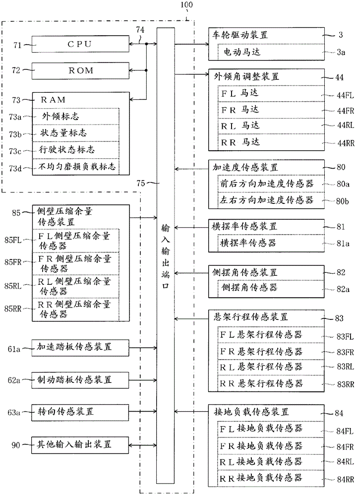 Control device for vehicle