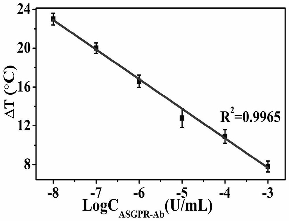 Multi-mode immune instant analysis method excited by nano titanium carbide hybrid