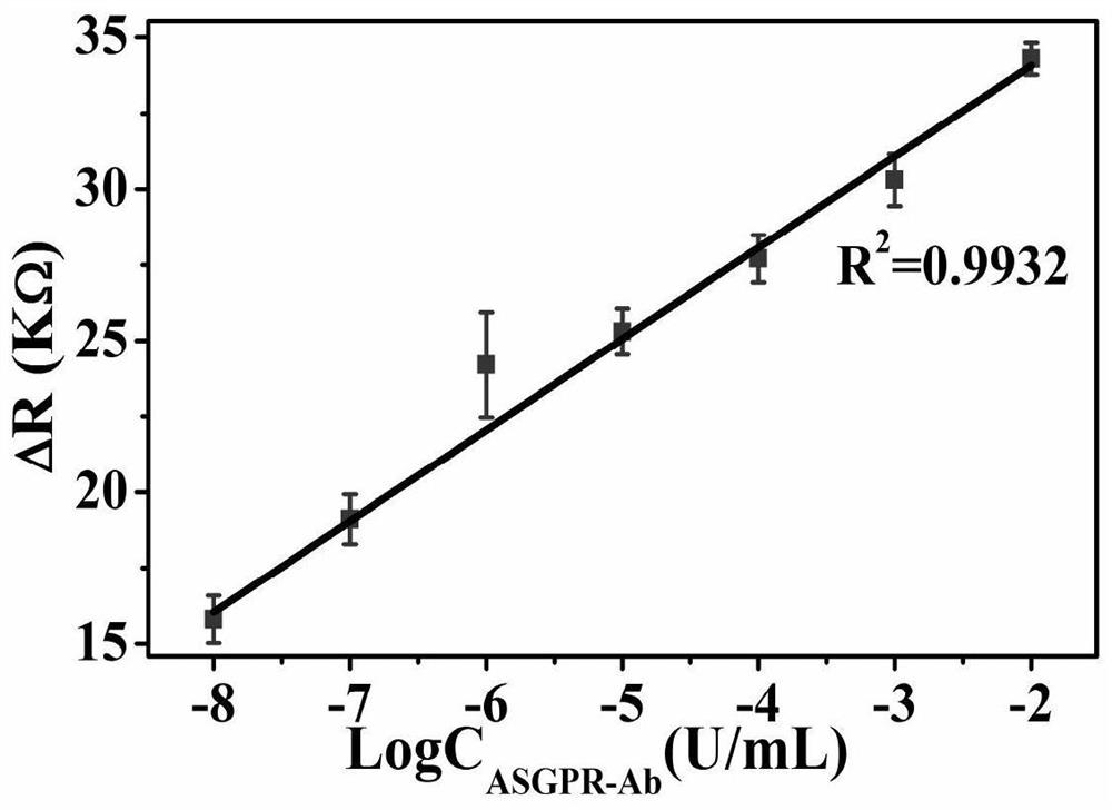 Multi-mode immune instant analysis method excited by nano titanium carbide hybrid