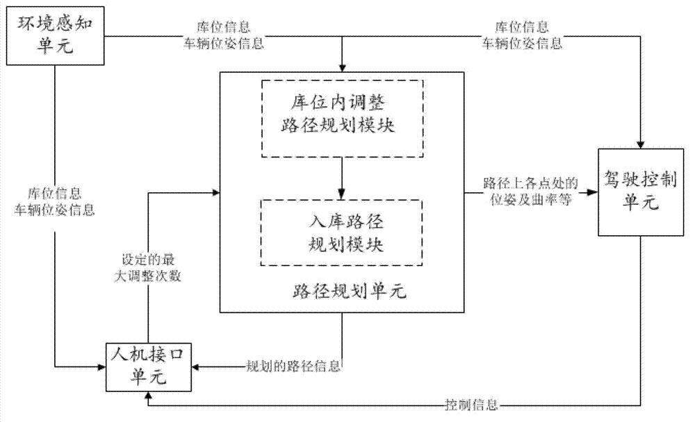 Intelligent auxiliary parking method and implementation system thereof