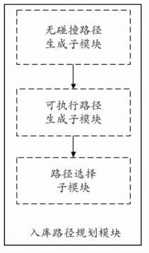 Intelligent auxiliary parking method and implementation system thereof