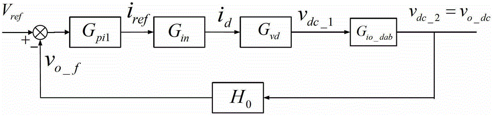 A single-phase multi-module cascaded solid-state transformer voltage equalization power control method