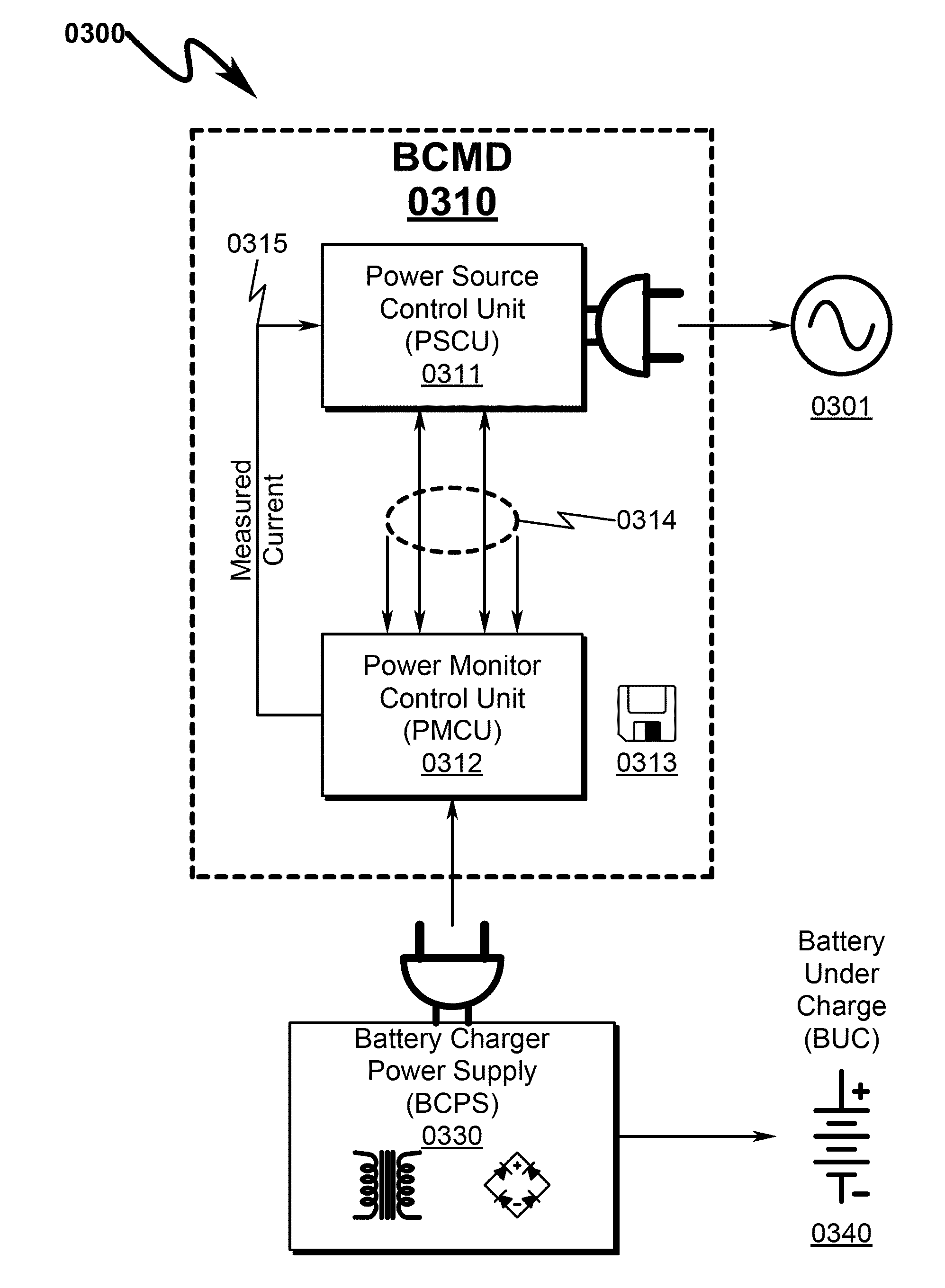 Battery charger management system and method