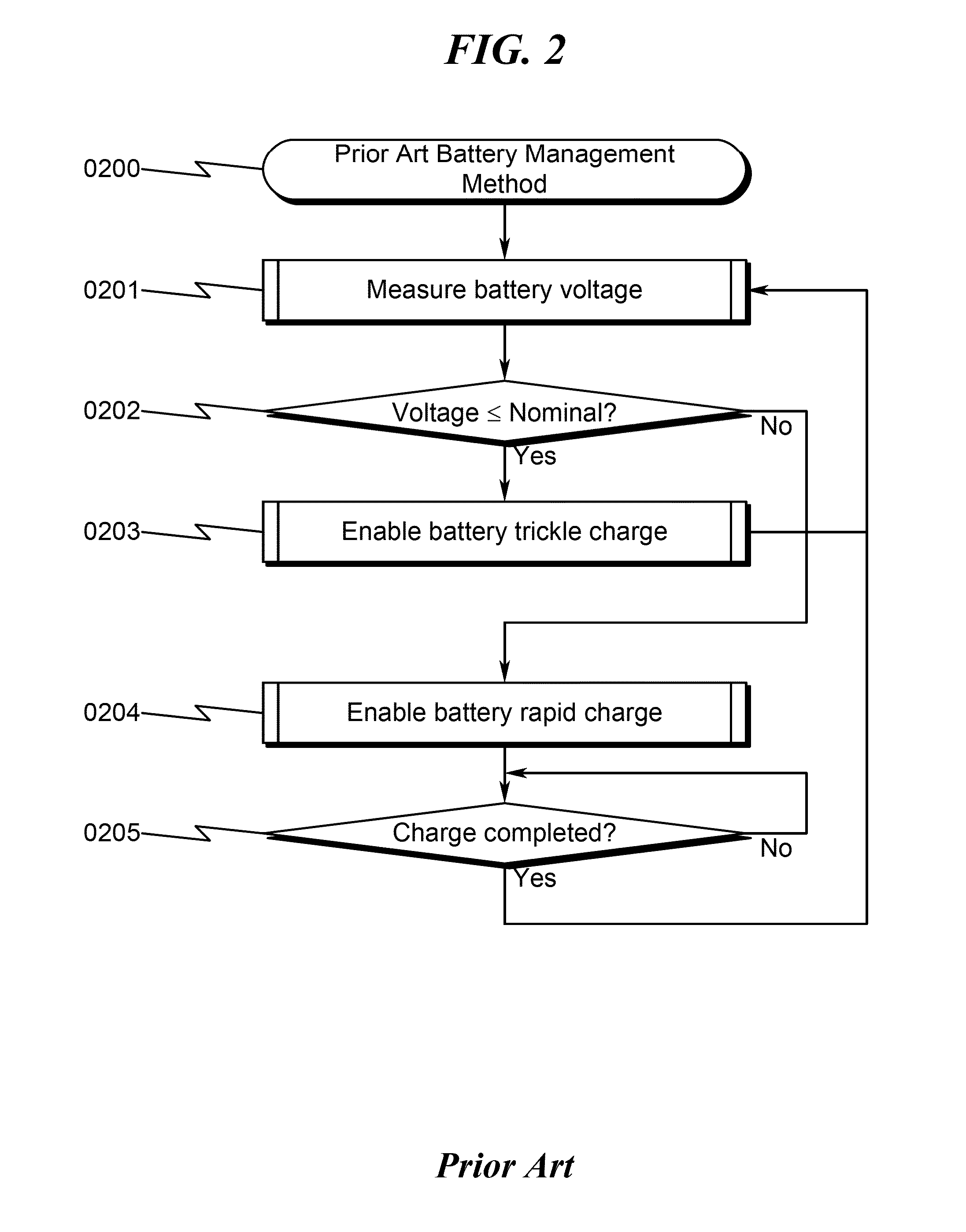 Battery charger management system and method