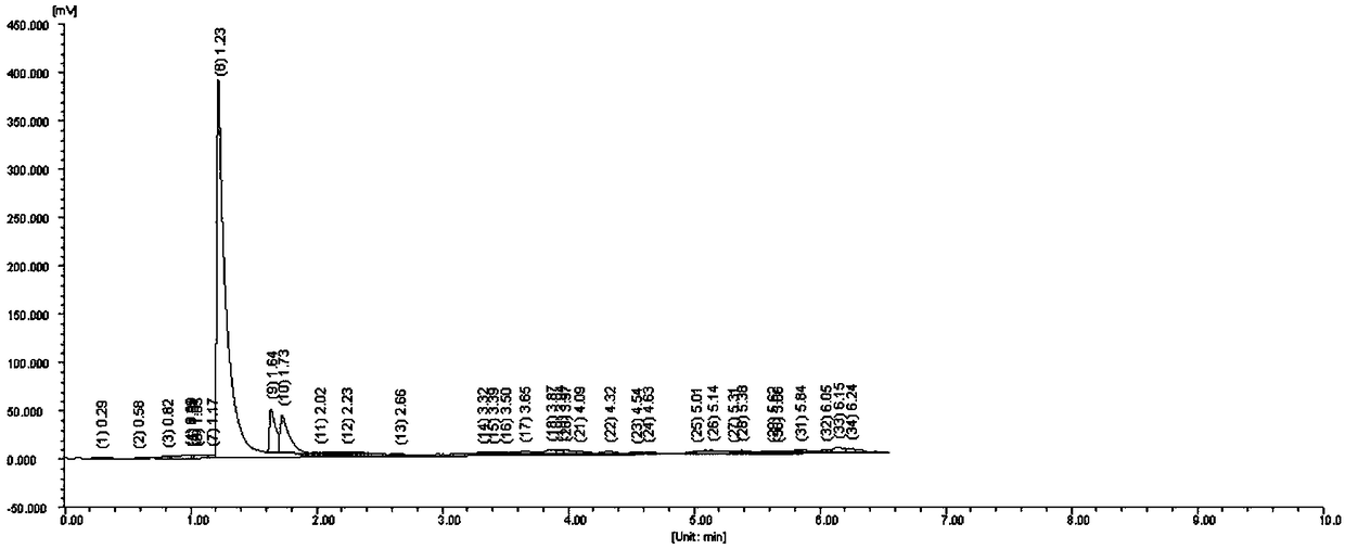 Method for determining 2,4-dichloroacetophenone and 2,6-dichloroacetophenone isomers through gas chromatographic separation