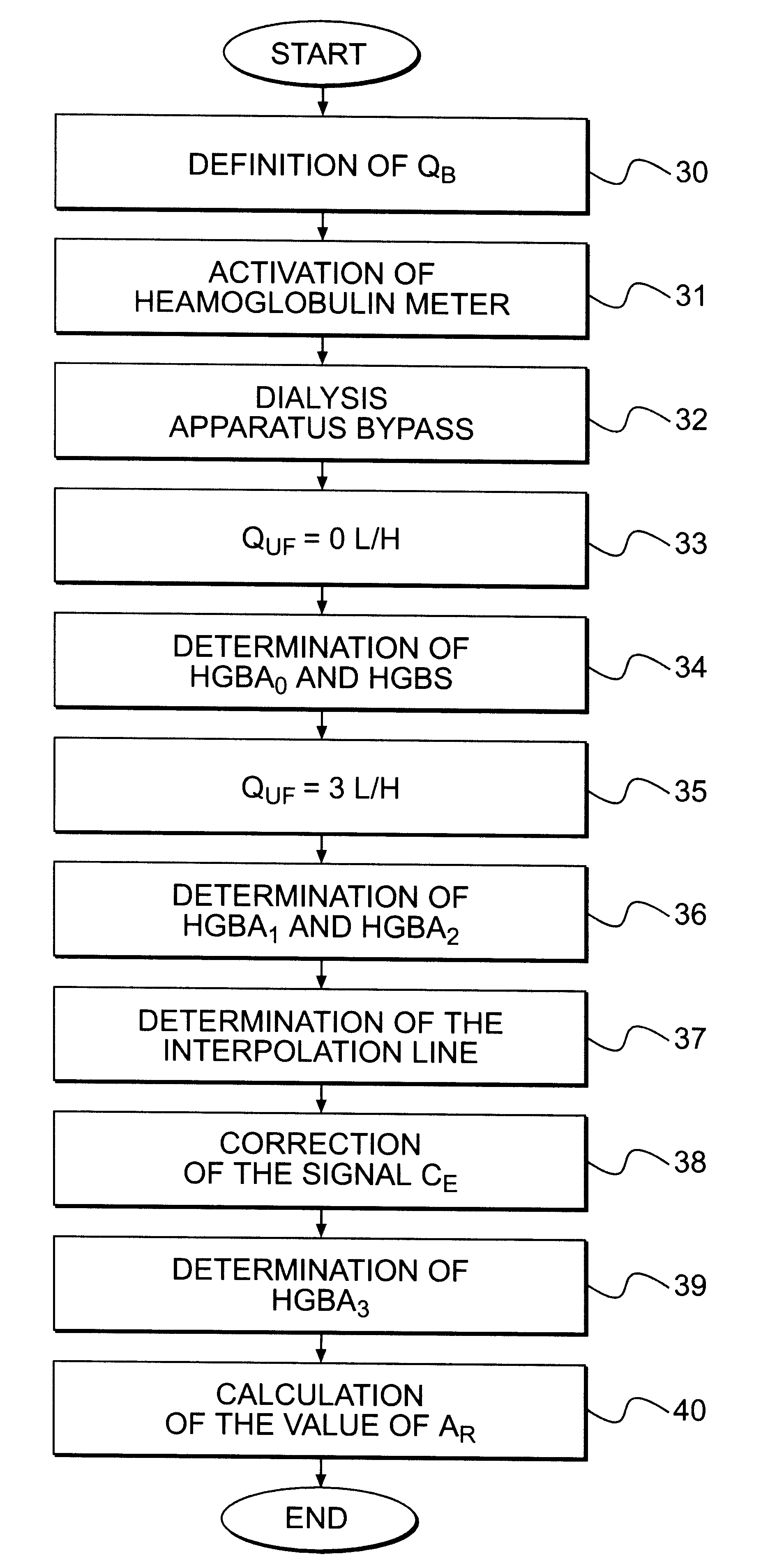 Method for determining the recirculation of blood in a vascular access and a system for implementing same