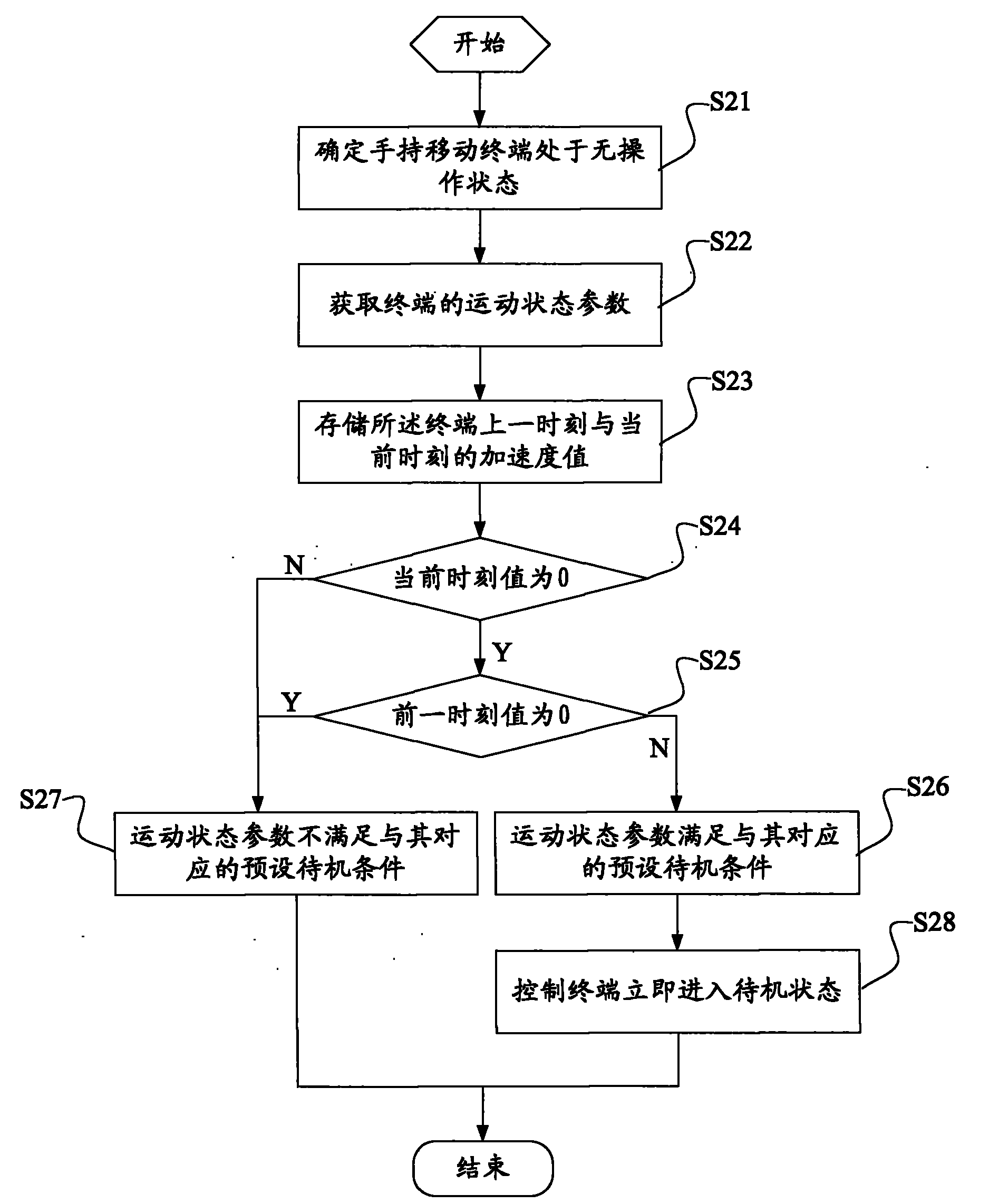 Hand-held mobile terminal standby method, microprocessor and mobile phone