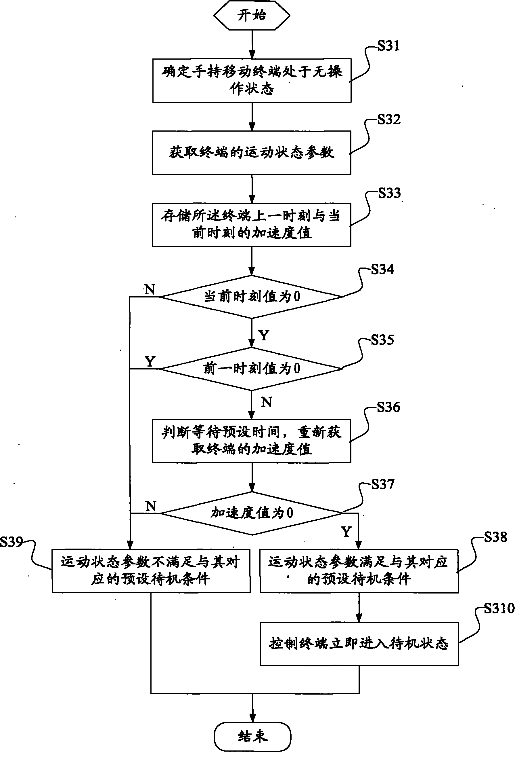 Hand-held mobile terminal standby method, microprocessor and mobile phone