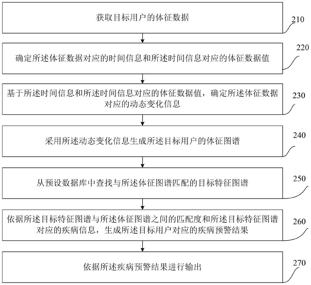 Early warning method and system for new coronal pneumonia